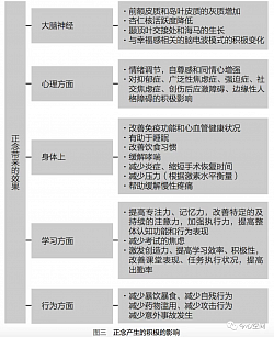 修習正念帶來的好處